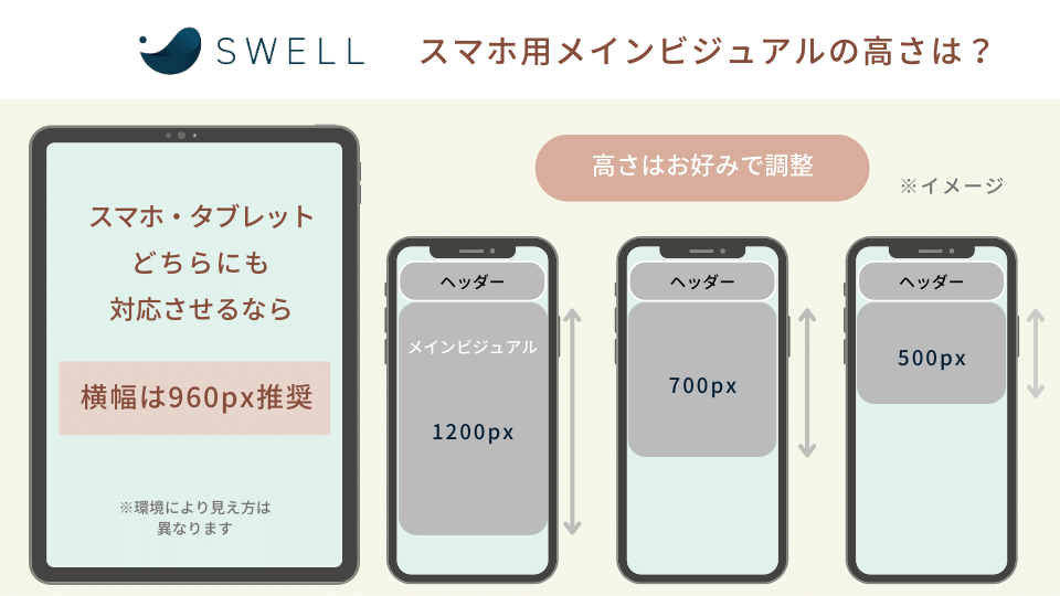 SWELLメインビジュアルのサイズ
